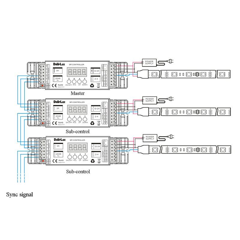 SPI LED Controller With RF Remote For Addressable RGB LED Strip SPI LED Controller With RF Remote For Addressable RGB LED Strip